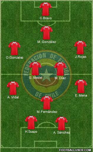 Chile Formation 2012