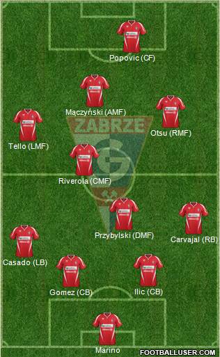 Gornik Zabrze Formation 2012