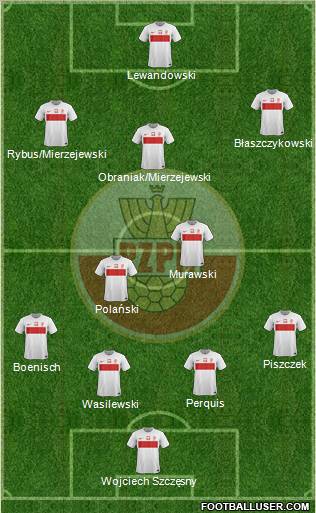 Poland Formation 2012