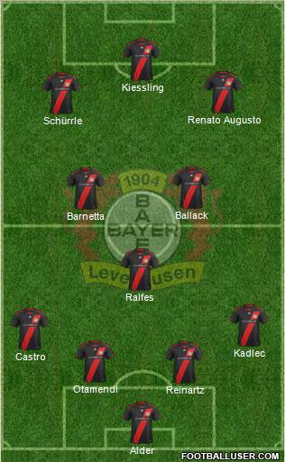 Bayer 04 Leverkusen Formation 2012