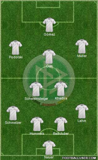 Germany Formation 2012