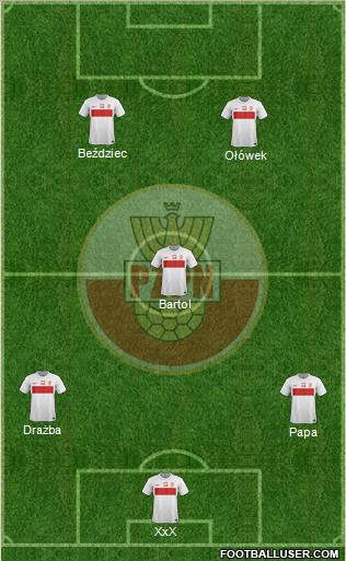 Poland Formation 2012