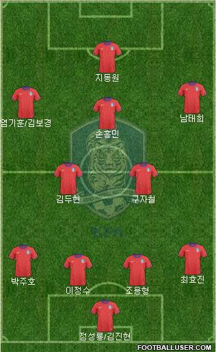 South Korea Formation 2012