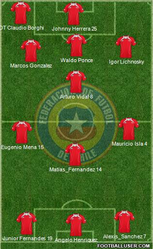 Chile Formation 2012