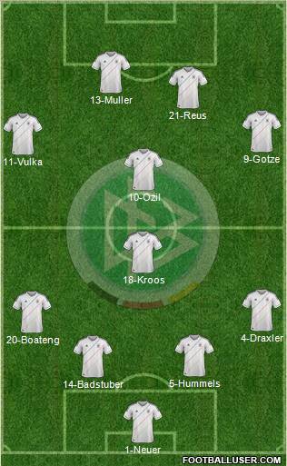 Germany Formation 2012