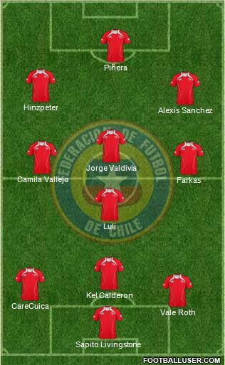 Chile Formation 2012