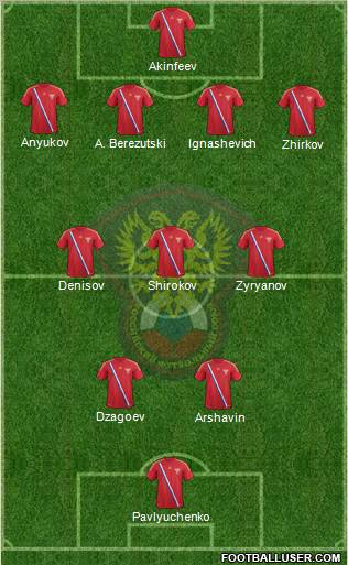 Russia Formation 2012