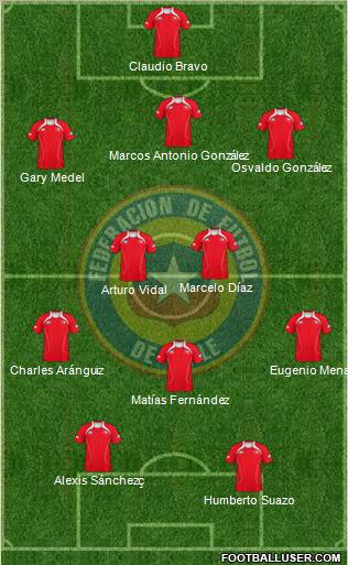 Chile Formation 2012