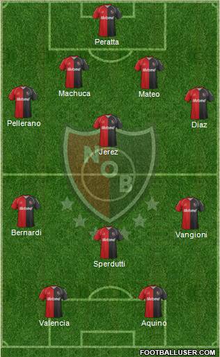 Newell's Old Boys Formation 2012