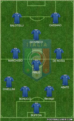 Italy Formation 2012