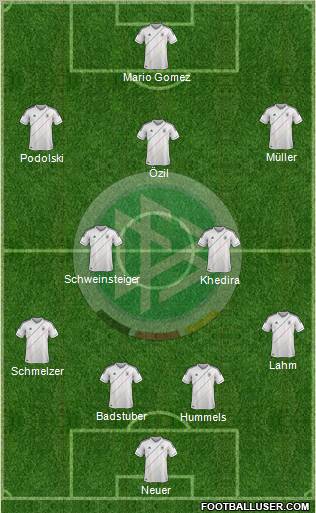 Germany Formation 2012