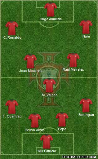 Portugal Formation 2012