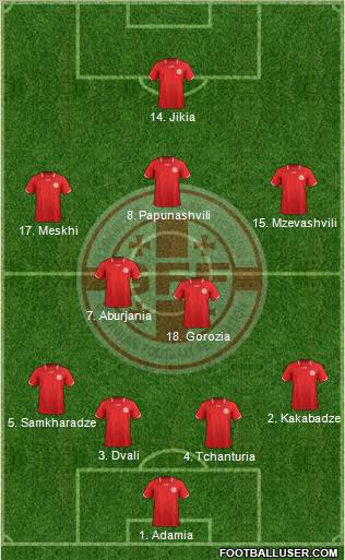 Georgia Formation 2012