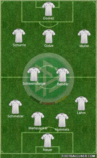 Germany Formation 2012