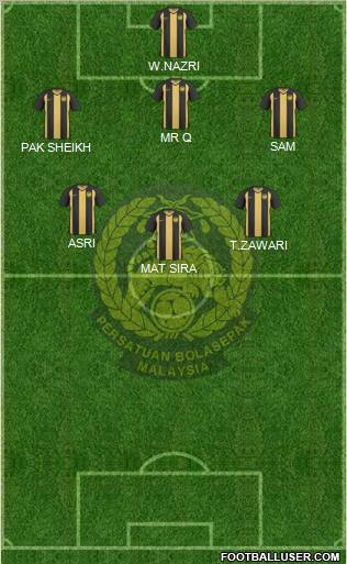 Malaysia Formation 2012