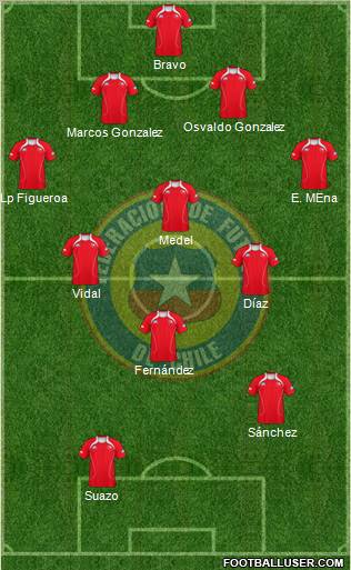 Chile Formation 2012