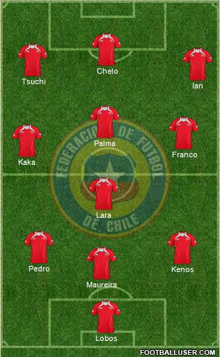 Chile Formation 2012