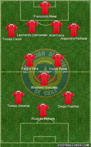 Chile Formation 2012