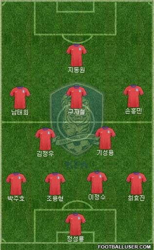 South Korea Formation 2012