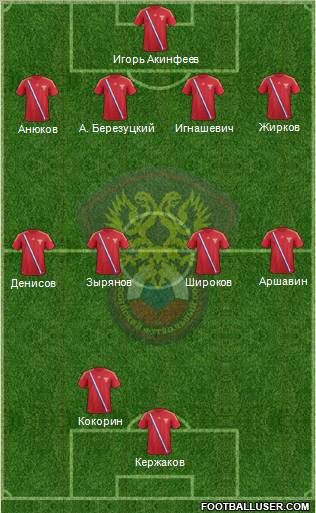 Russia Formation 2012