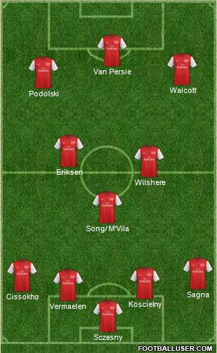 Arsenal Formation 2012