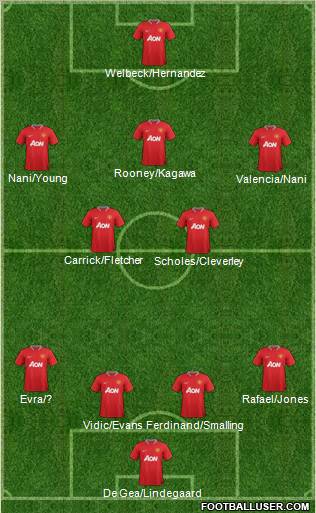 Manchester United Formation 2012