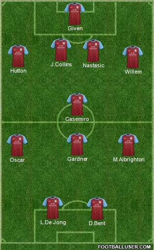 Aston Villa Formation 2012