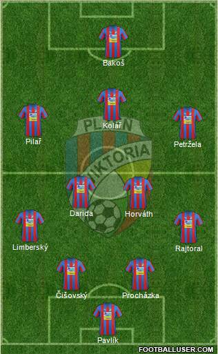 Viktoria Plzen Formation 2012