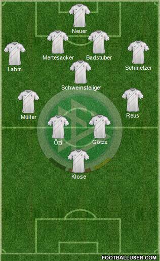 Germany Formation 2012