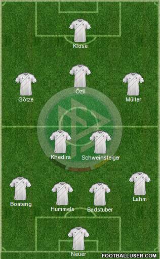 Germany Formation 2012