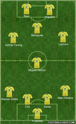 Norwich City Formation 2012