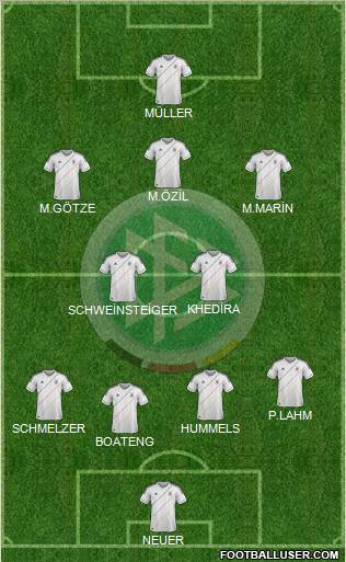 Germany Formation 2012