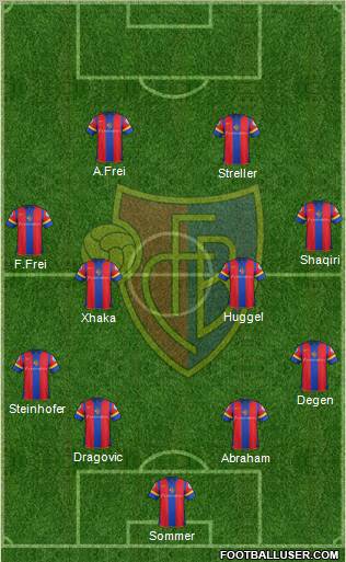 FC Basel Formation 2012