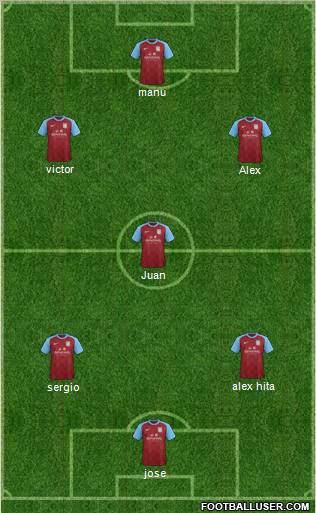 Aston Villa Formation 2012