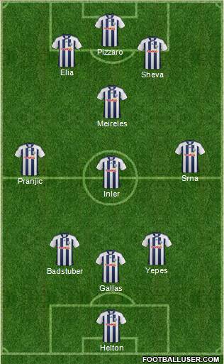 West Bromwich Albion Formation 2012