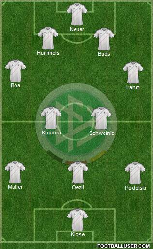 Germany Formation 2012