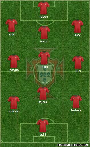 Portugal Formation 2012