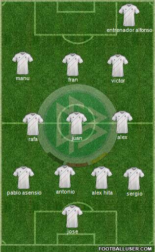 Germany Formation 2012