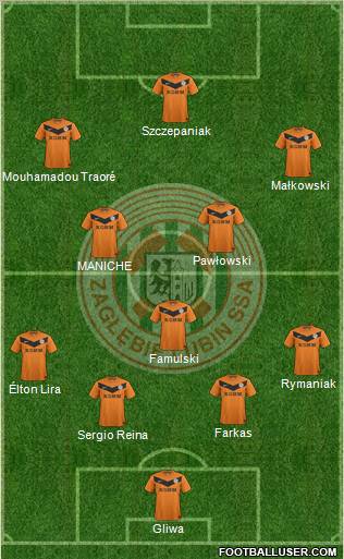 Zaglebie Lubin Formation 2012