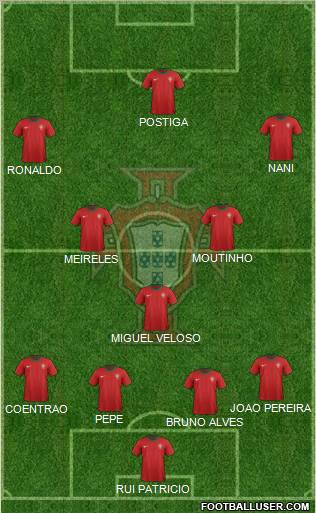 Portugal Formation 2012