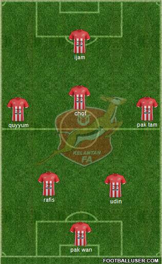 Kelantan Formation 2012