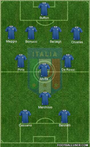 Italy Formation 2012