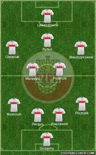 Poland Formation 2012