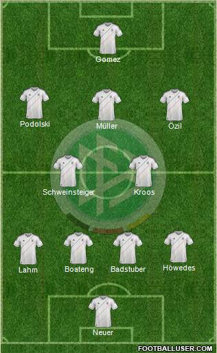 Germany Formation 2012