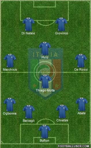 Italy Formation 2012