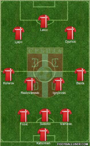 Serbia Formation 2012