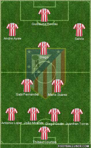 Atlético Madrid B Formation 2012