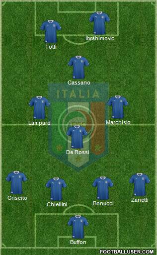 Italy Formation 2012