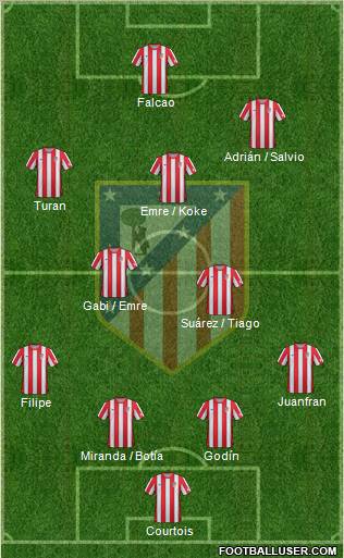 C. Atlético Madrid S.A.D. Formation 2012