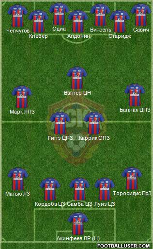 CSKA Moscow Formation 2012